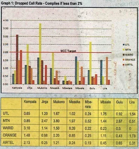 UCC results DCR_2