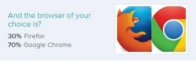Firefox Vs Chrome_Results