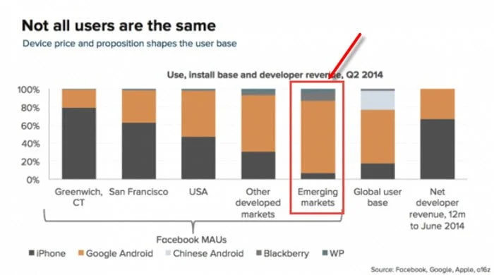 App revenue base