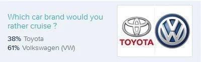 Toyota Vs VW_Results