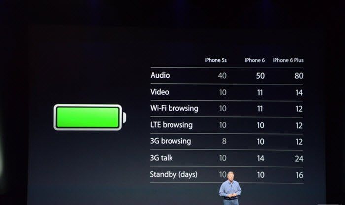 Iphone6 and iphone6plus_battery