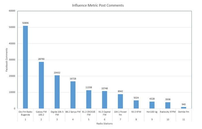 influence metric post comments