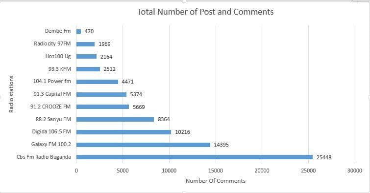 total post comments