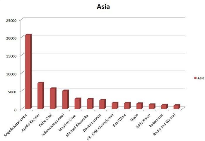 Asia likes