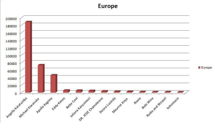 EuropeLikes
