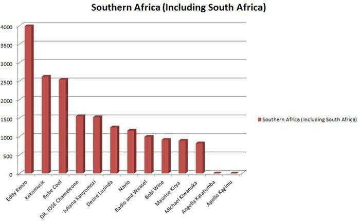 SouthernAfrica