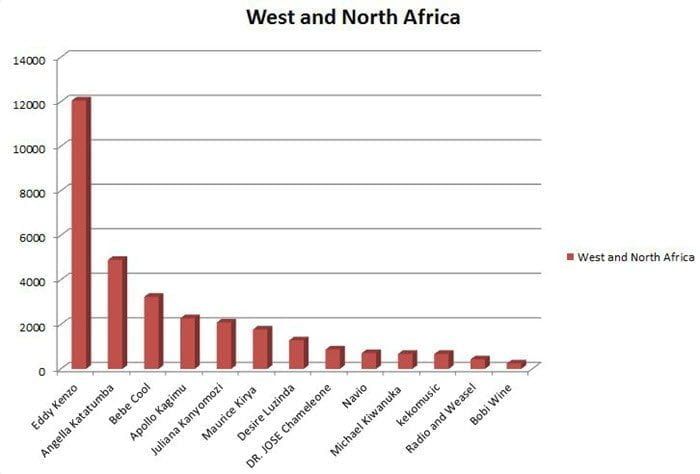 WestAfricaLikes