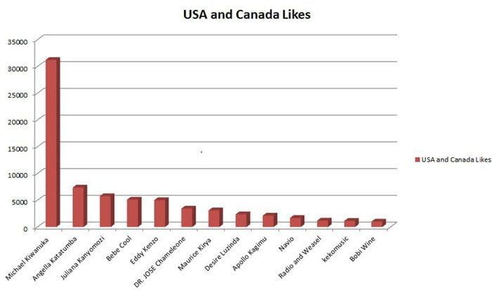 likesinUsaAndCanada