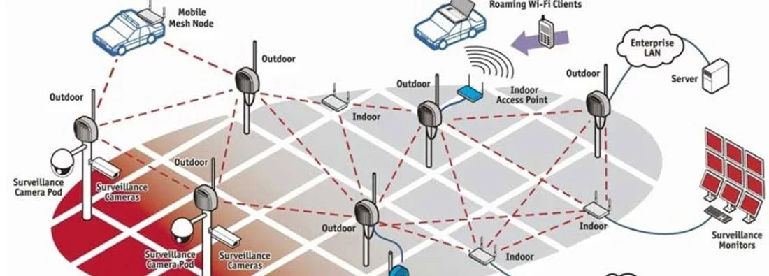 Wifi mesh illustration