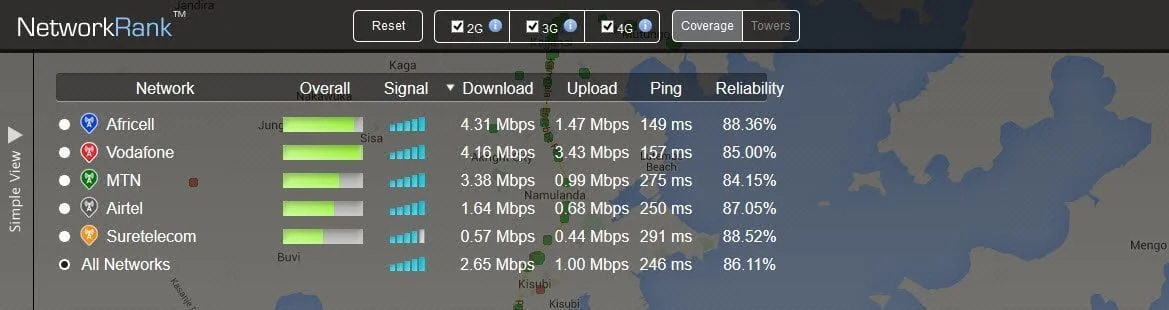 Open Signal 2016 H1_Overall data