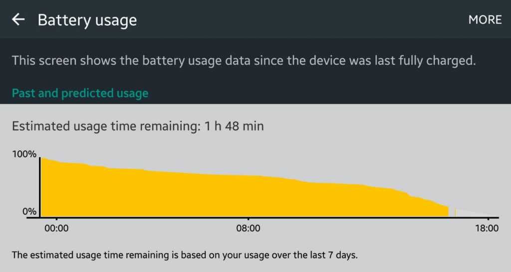 Galaxy s7 Edge Battery Usage