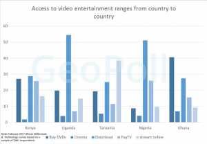 African Millenials GeoPoll 2