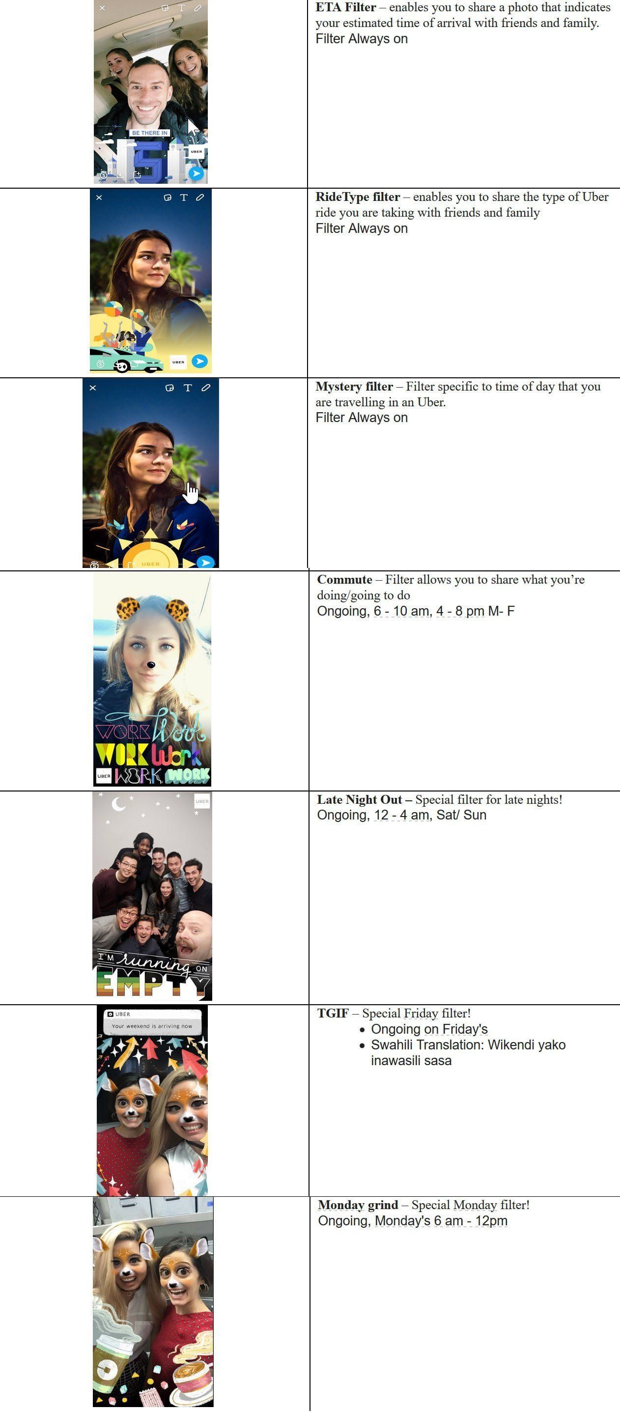 UberSnapchat filters