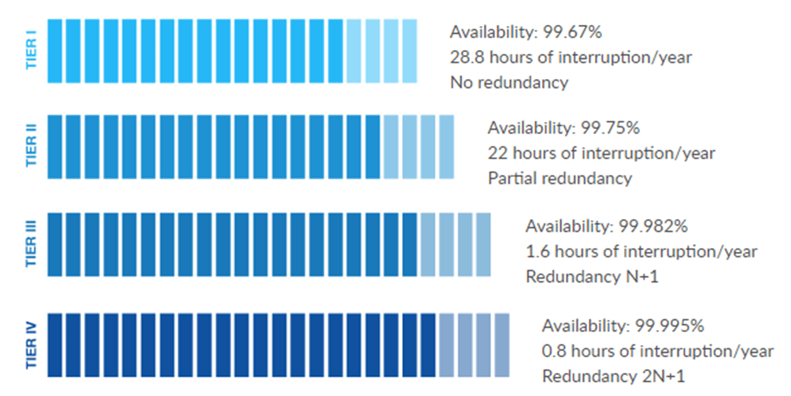 tier III data centre in uganda