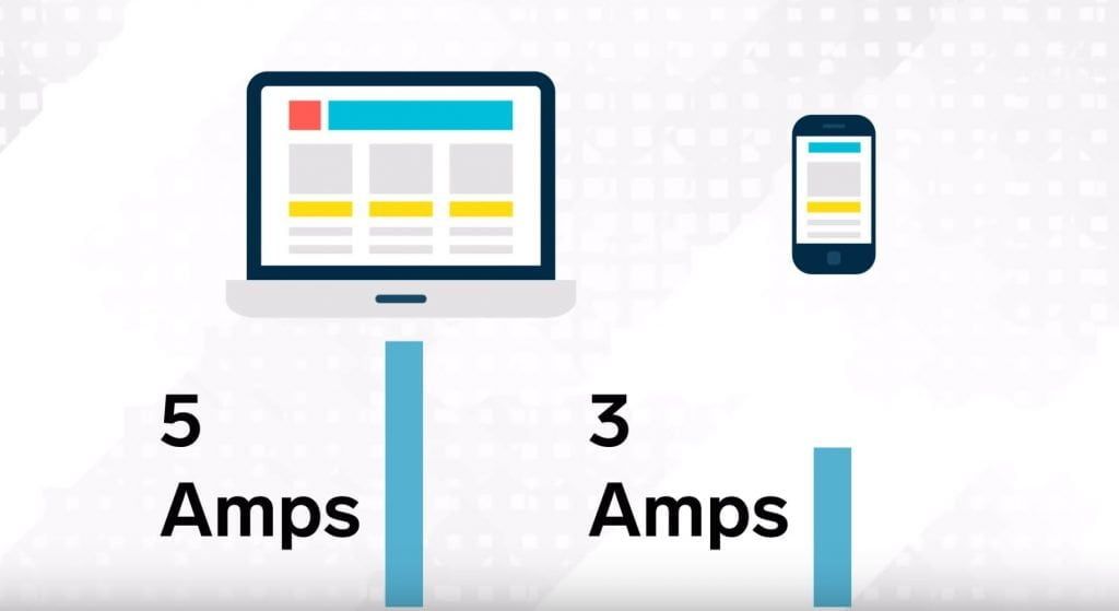 Laptop and smartphone use different USB-C