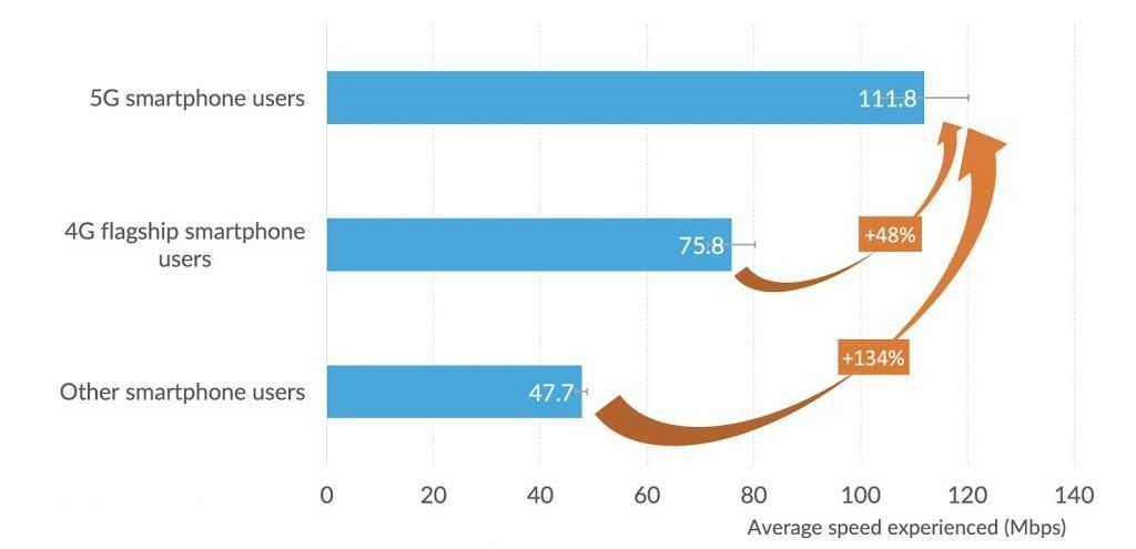 real world download experince by smartphone users
