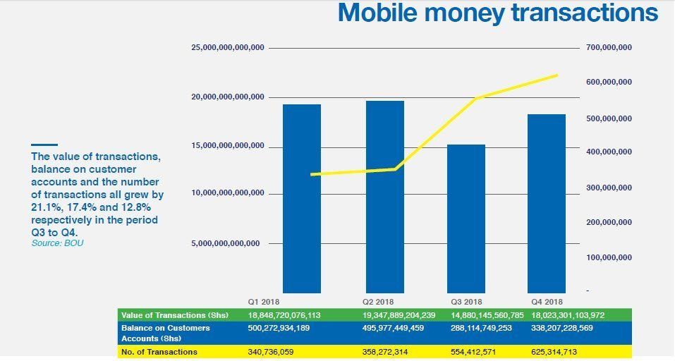 mobile_money_transactions