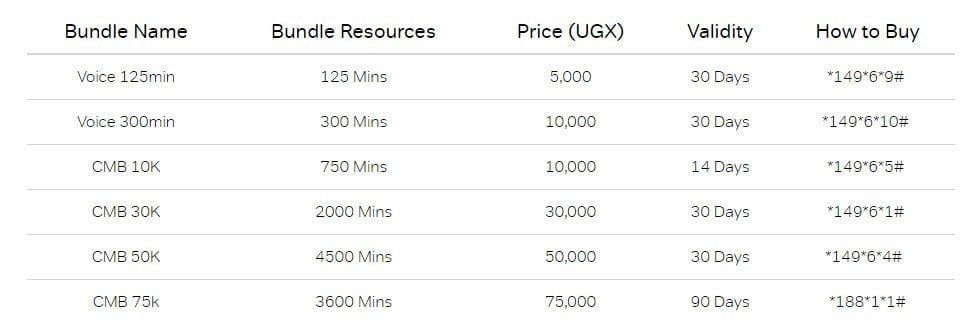 Airtel Monthly Voice Call Bundles