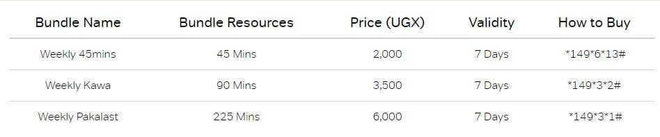 Airtel Weekly Voice Call Bundles