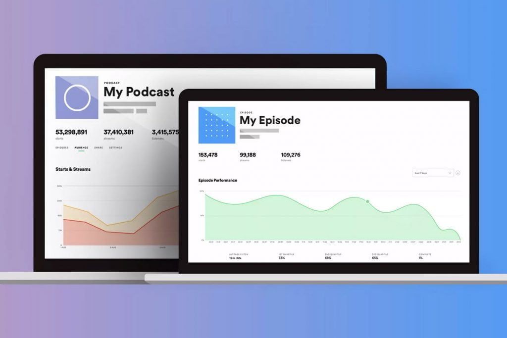 Spotify for podcasters dashboard
