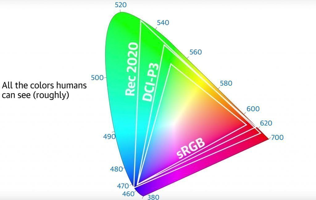 Color Space - HRR