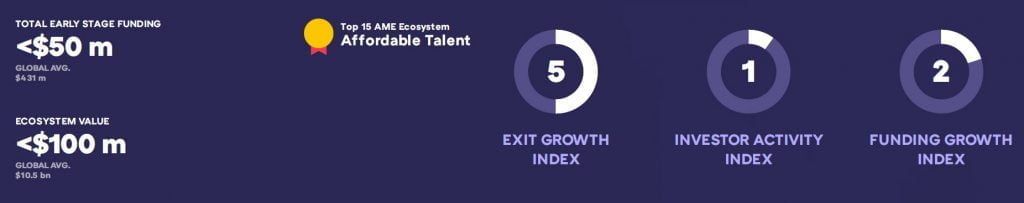 Why startups should invest in Uganda 2020