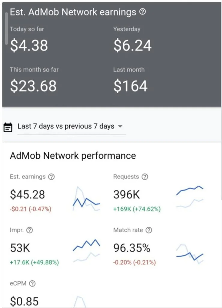 Developer earnings in Uganda_1