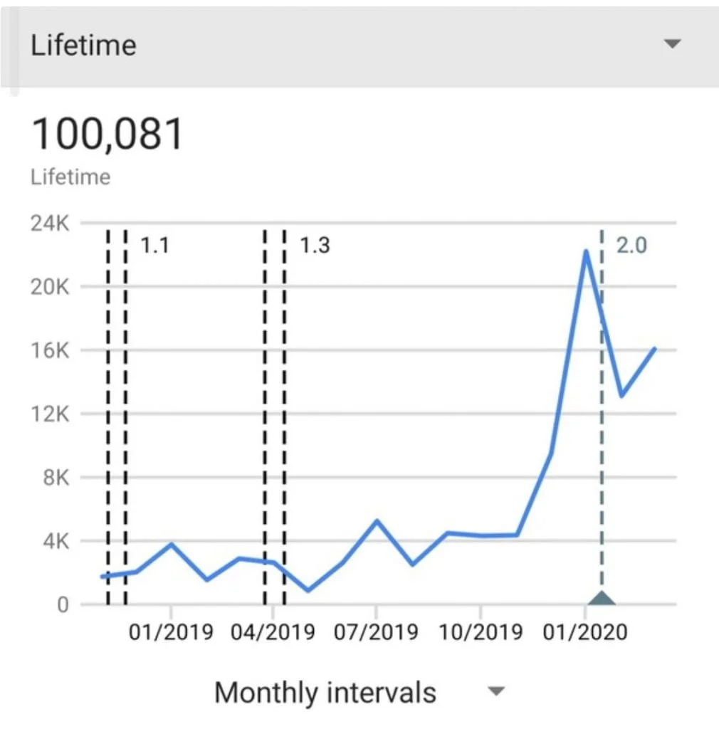 Developer earnings in Uganda_2