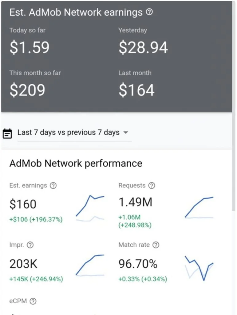 Developer earnings in Uganda_4