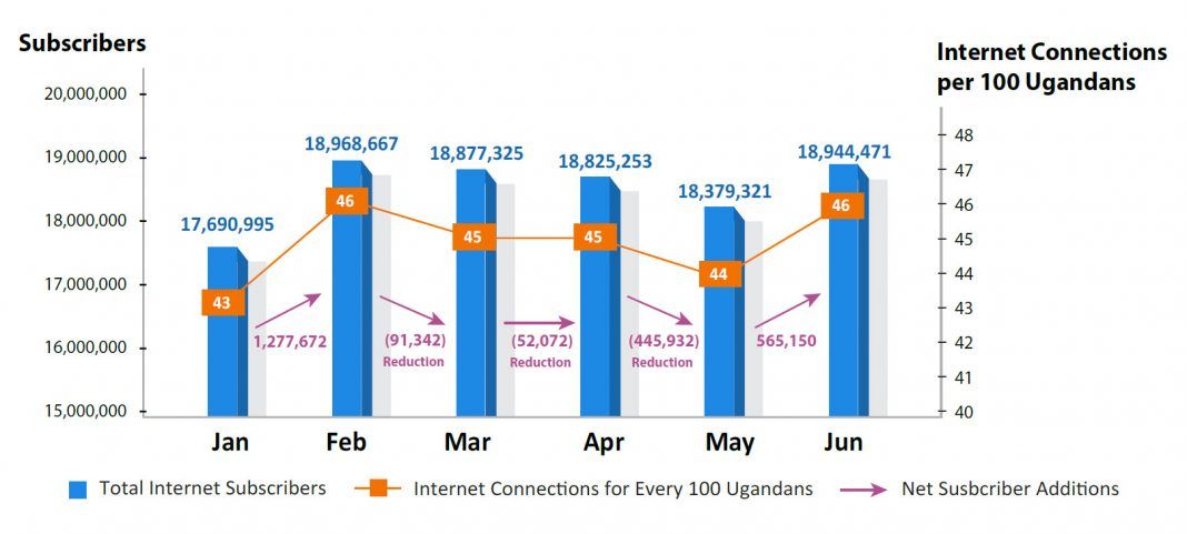 Mobile internet subscriptions fail to keep up with expected growth ...