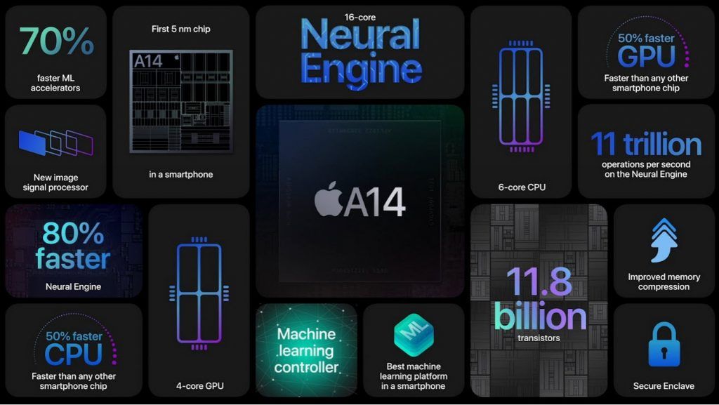 iPhone 12 A14 bionic chip