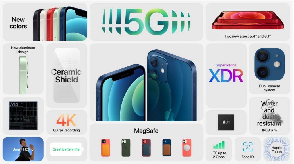 iPhone 12 mini