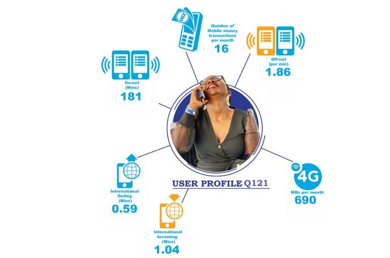 Uganda telecom sector UCC report 2021