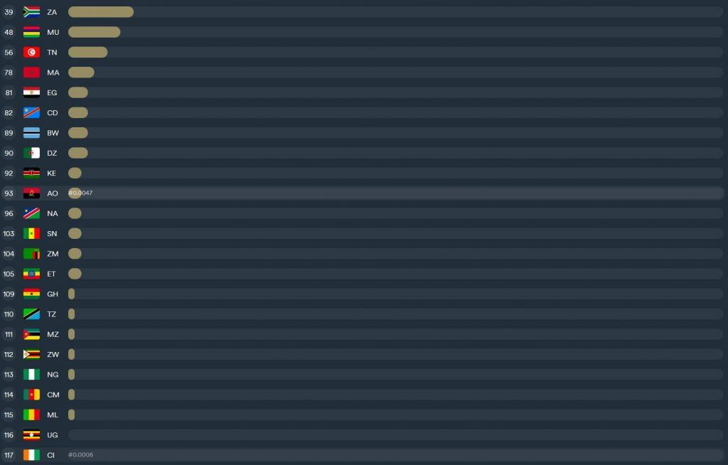 Internet Affordability ranking in Uganda compare to other African coutries